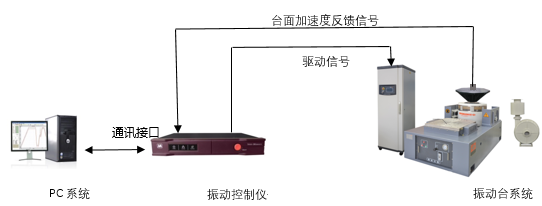 vcsdiagram